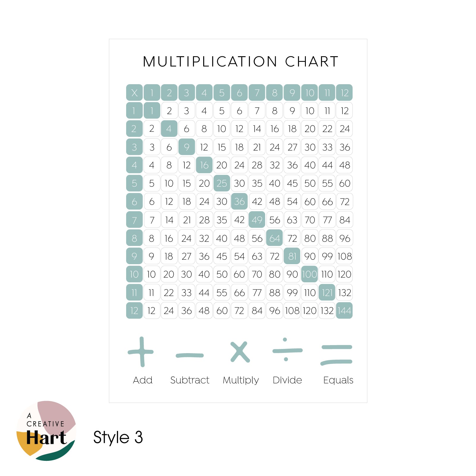 Multiplication Chart - Times Tables Fabric Wall Decal - A Creative Hart