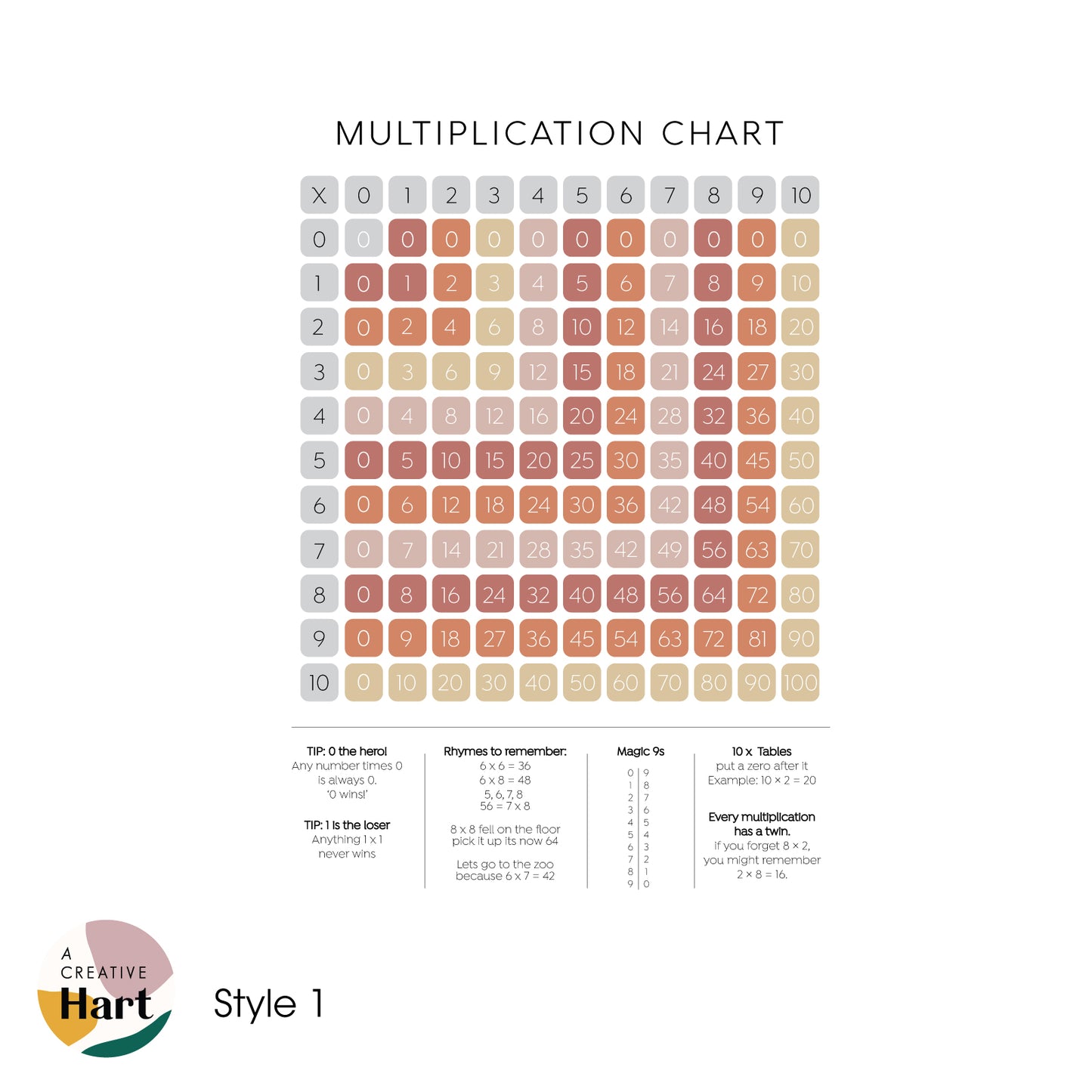 Multiplication Chart - Times Tables Fabric Wall Decal - A Creative Hart