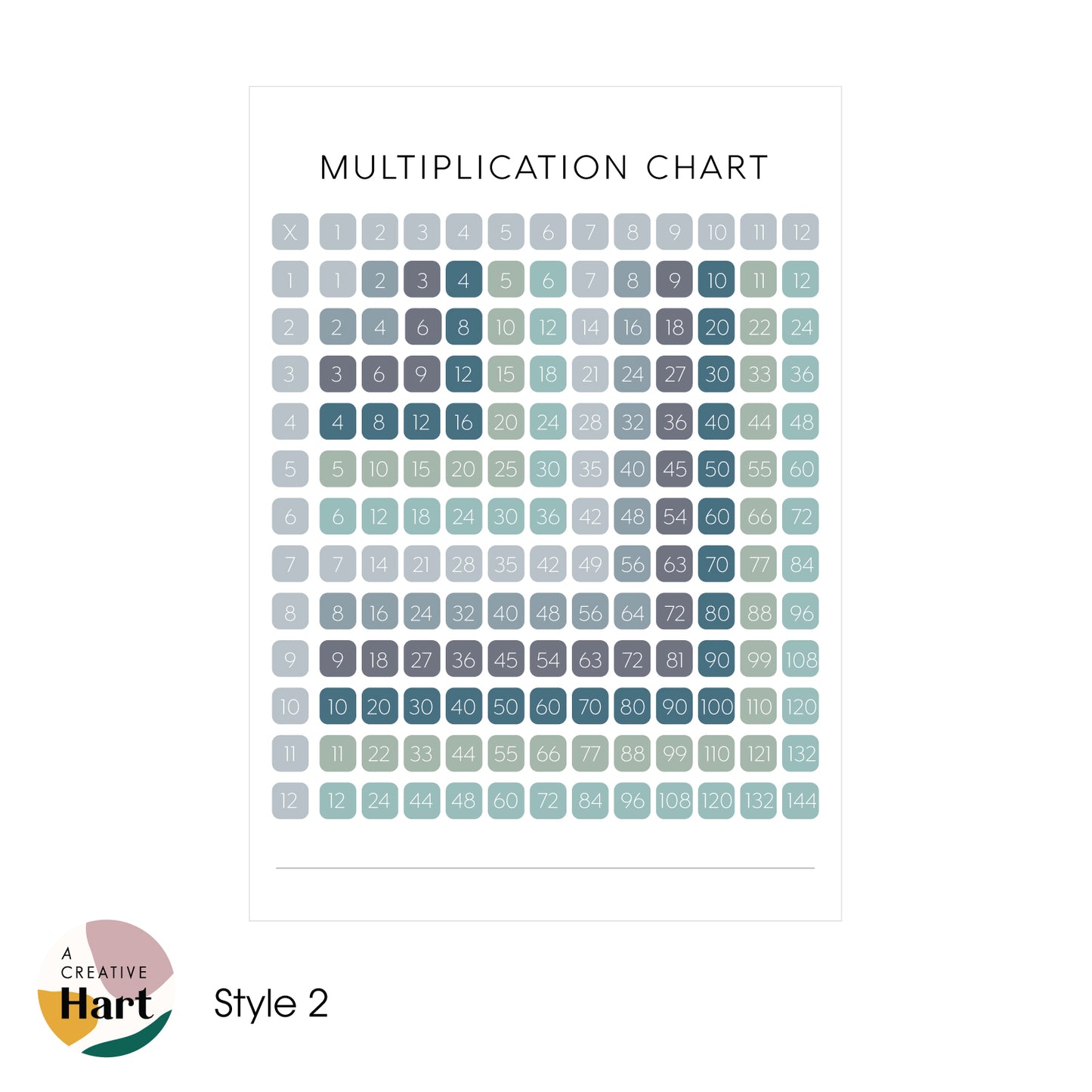 Multiplication Chart - Times Tables Fabric Wall Decal - A Creative Hart