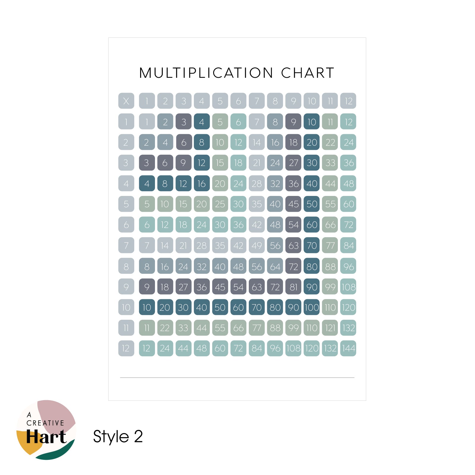 Multiplication Chart - Times Tables Fabric Wall Decal - A Creative Hart