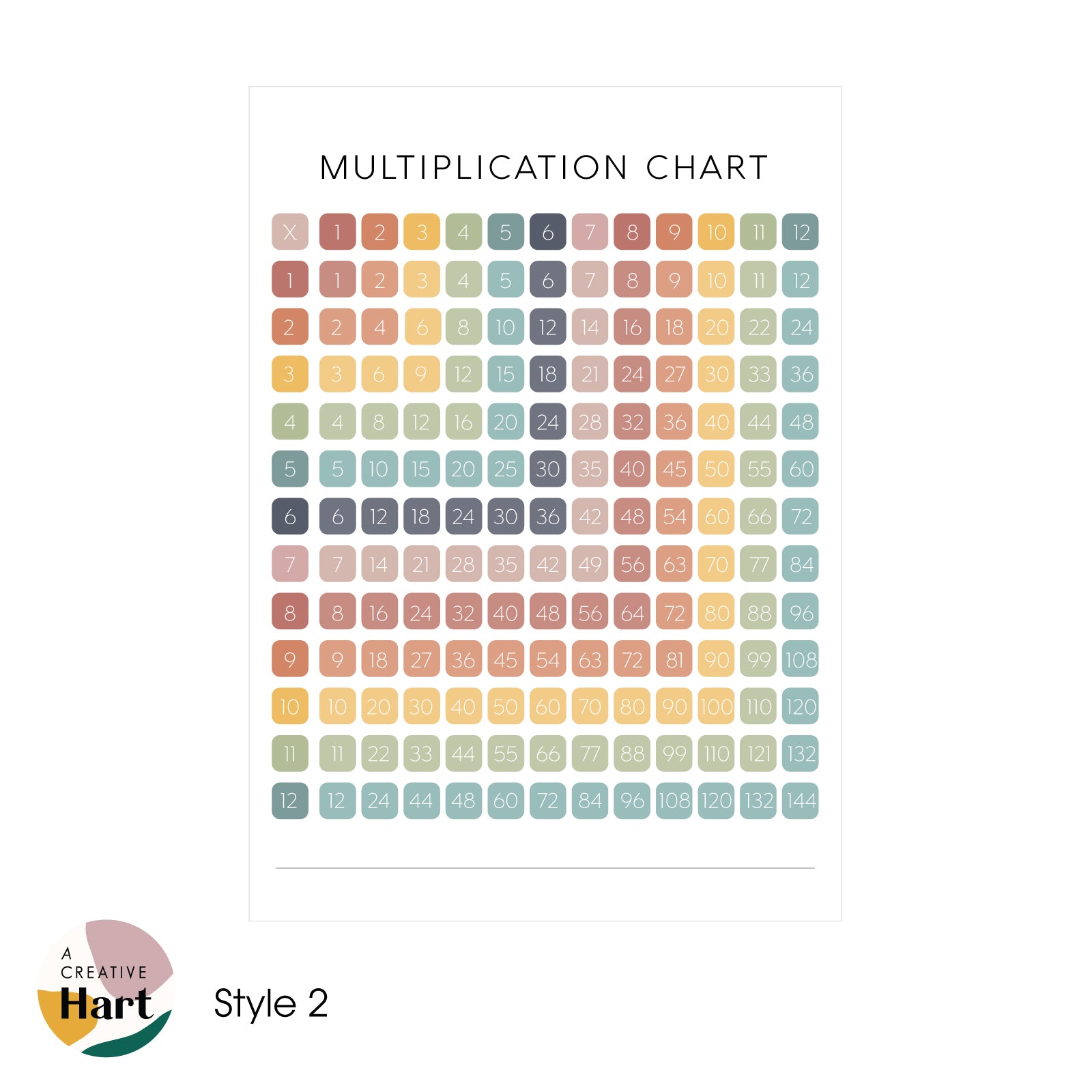 Multiplication Chart - Times Tables Fabric Wall Decal - A Creative Hart