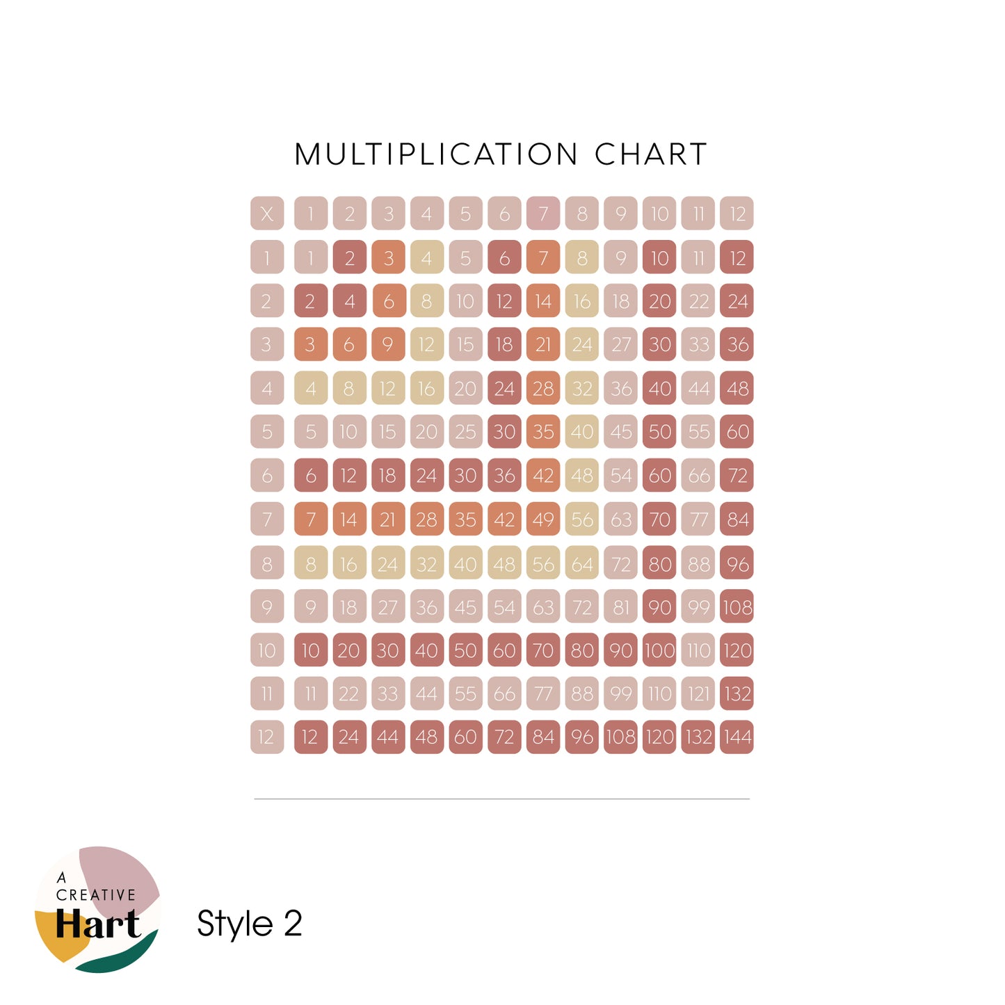 Multiplication Chart - Times Tables Fabric Wall Decal - A Creative Hart