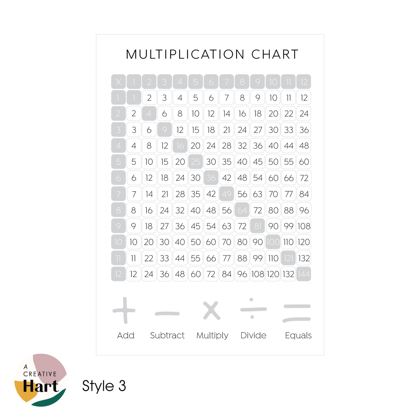 Multiplication Chart - Times Tables Fabric Wall Decal - A Creative Hart