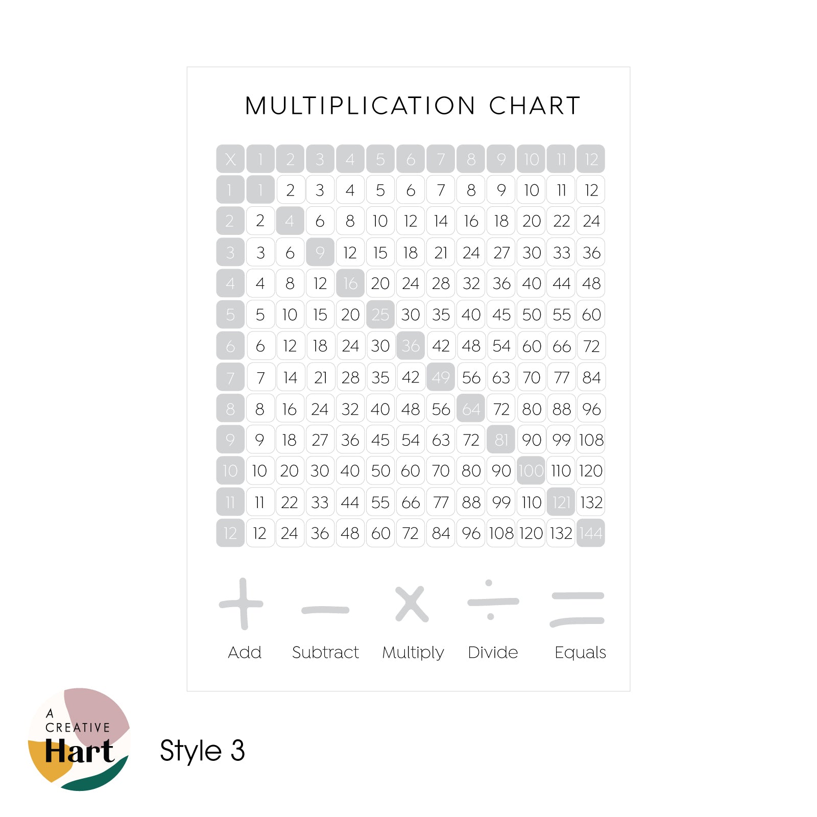 Multiplication Chart - Times Tables Fabric Wall Decal - A Creative Hart