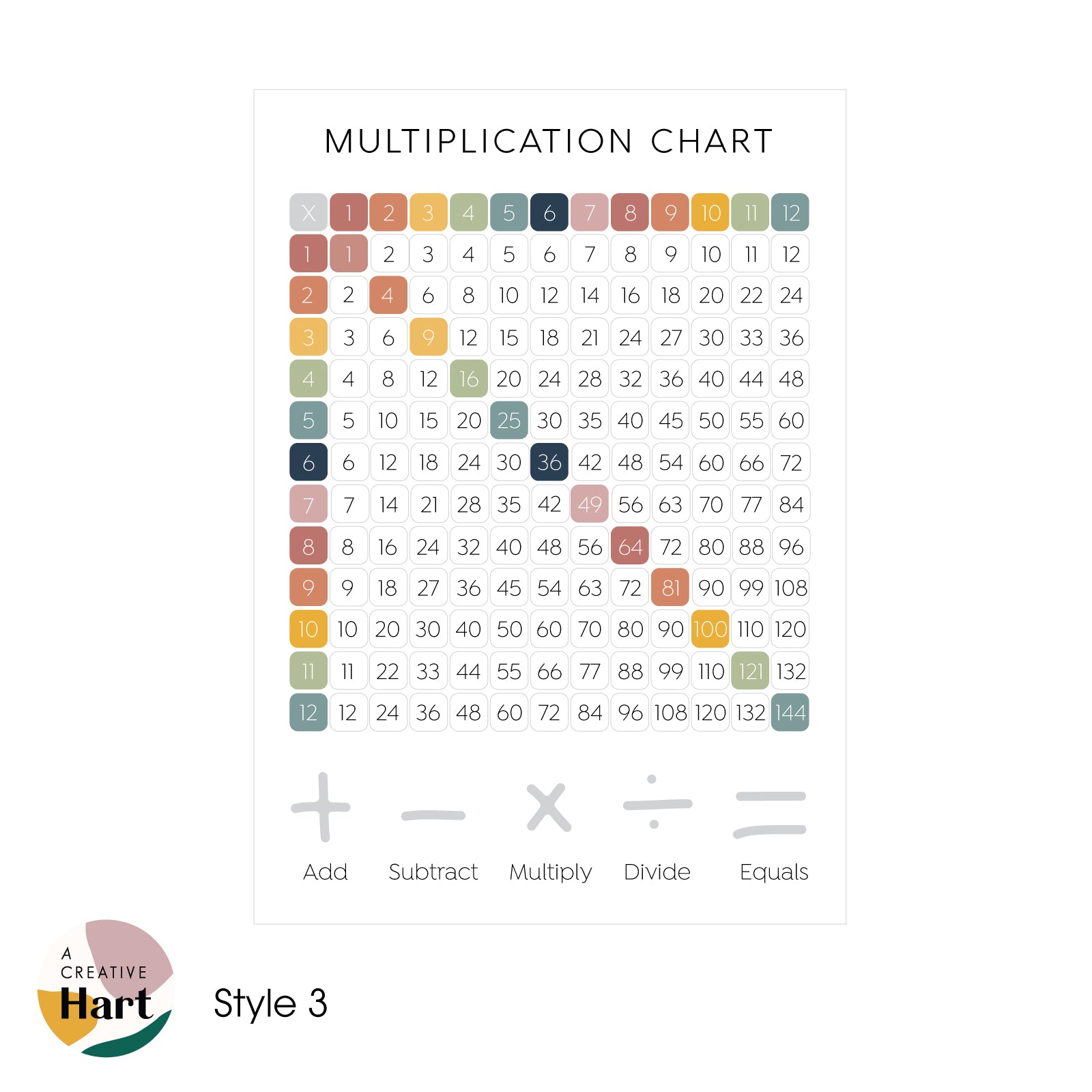Multiplication Chart - Times Tables Fabric Wall Decal - A Creative Hart