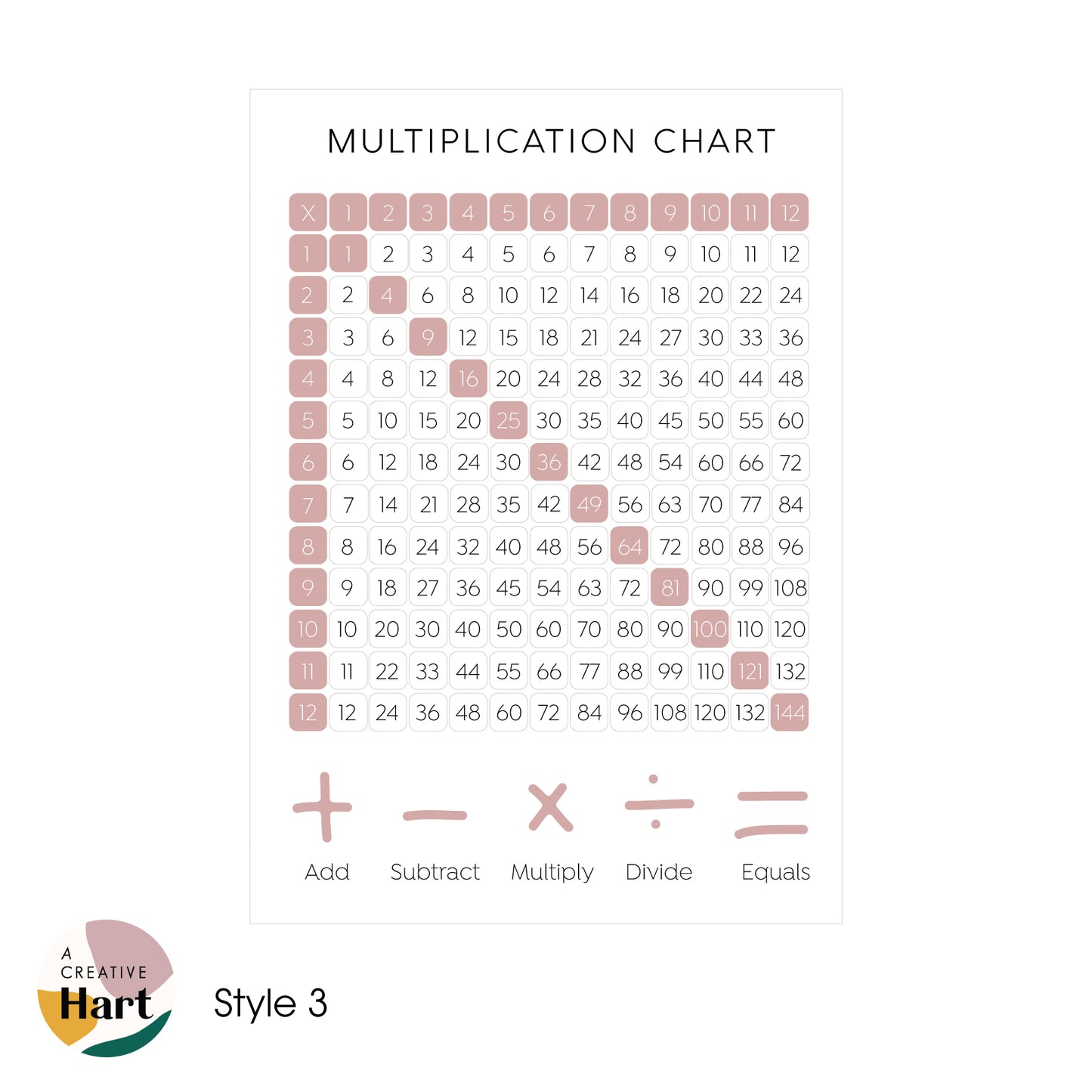 Multiplication Chart - Times Tables Fabric Wall Decal - A Creative Hart