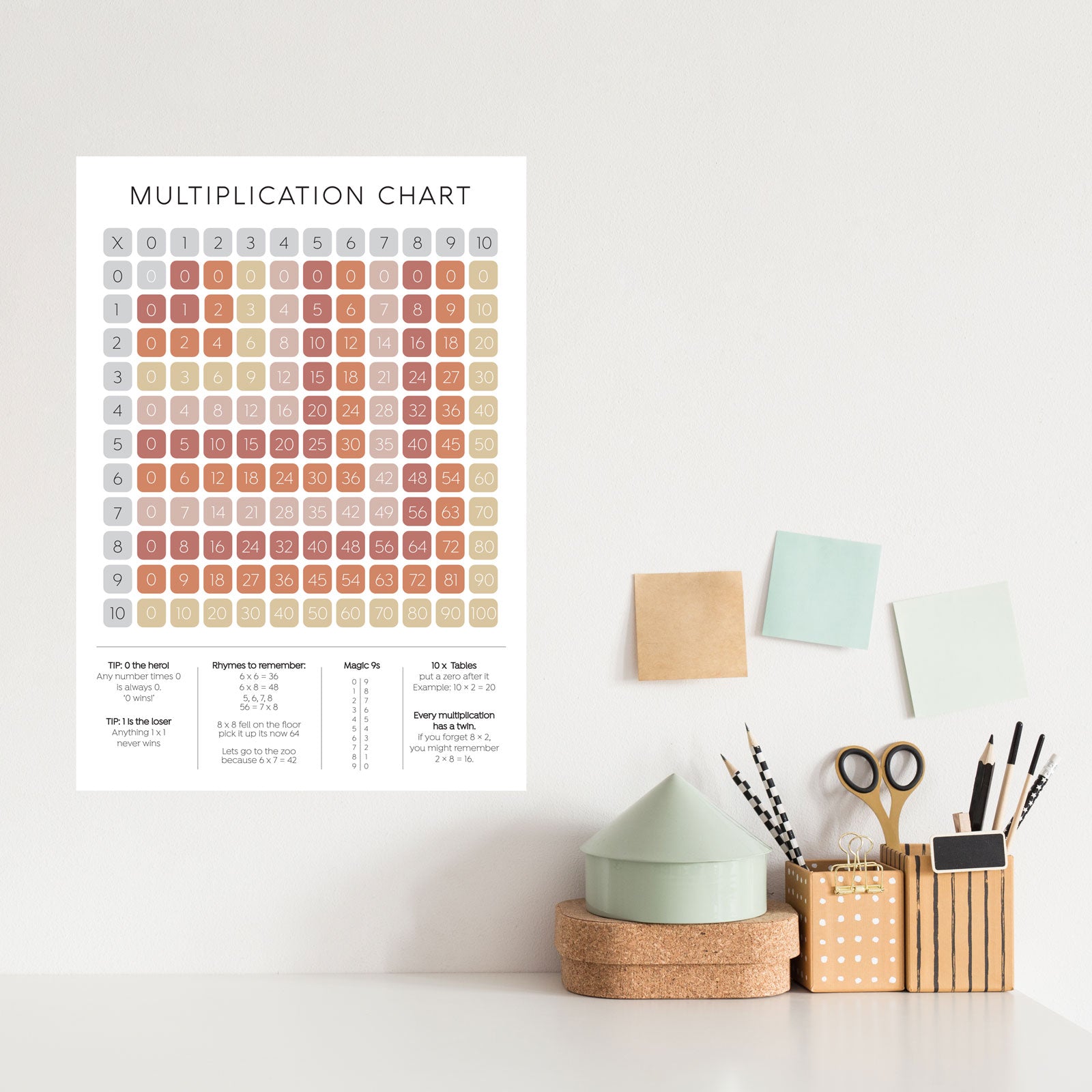 Multiplication Chart - Times Tables Fabric Wall Decal - A Creative Hart