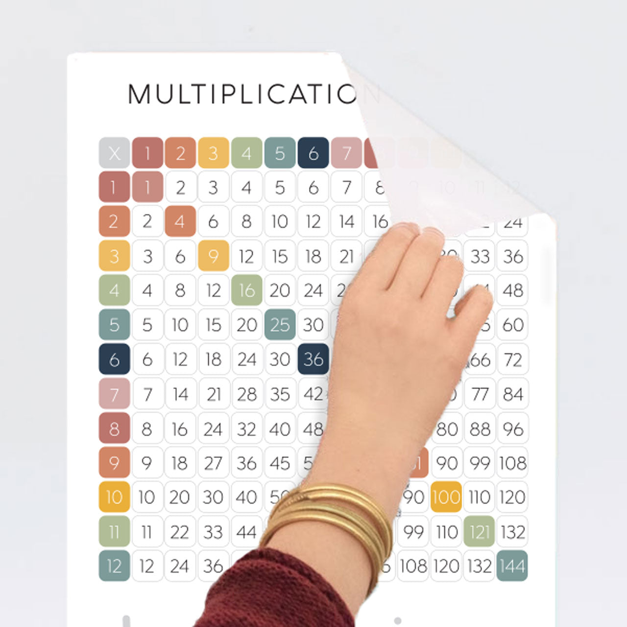 Multiplication Chart - Times Tables Fabric Wall Decal - A Creative Hart