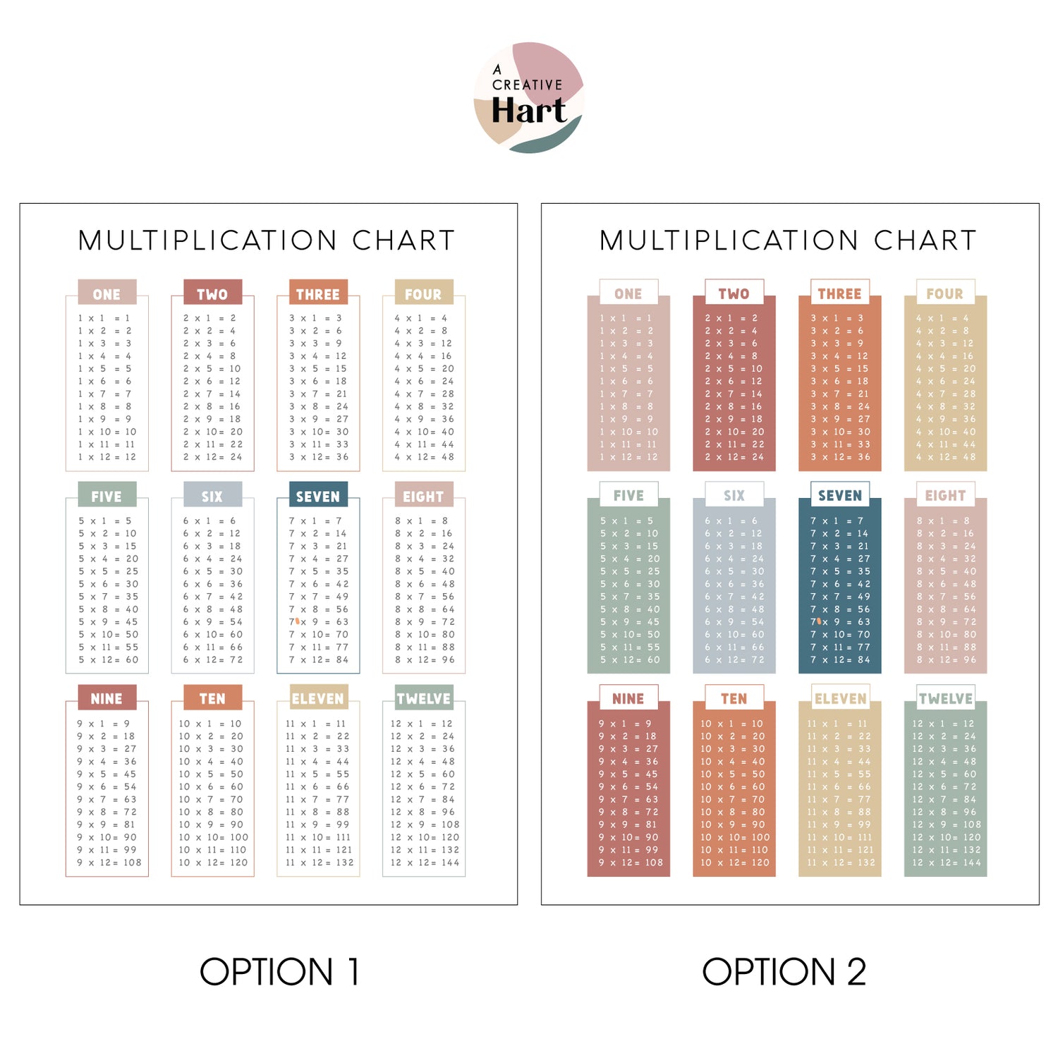 Times Tables Fabric Wall Decal | A Creative Hart Educational Decals - A Creative Hart