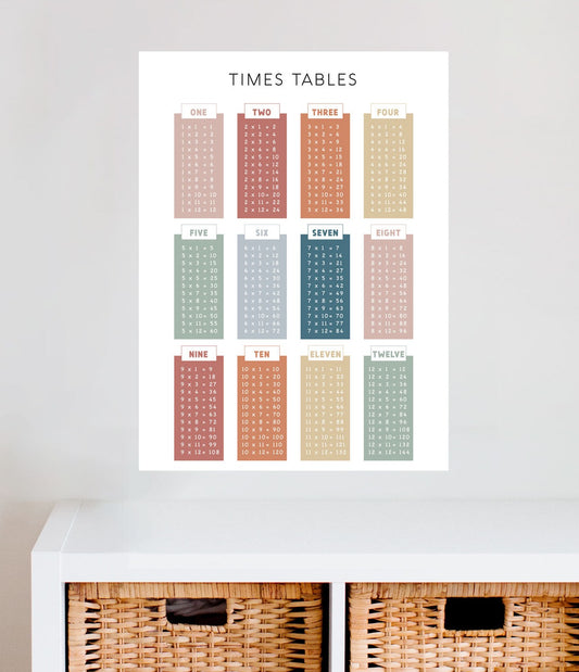 Times Table Fabric Wall Decal Poster | Kids Educational Decal | Caravan Decal