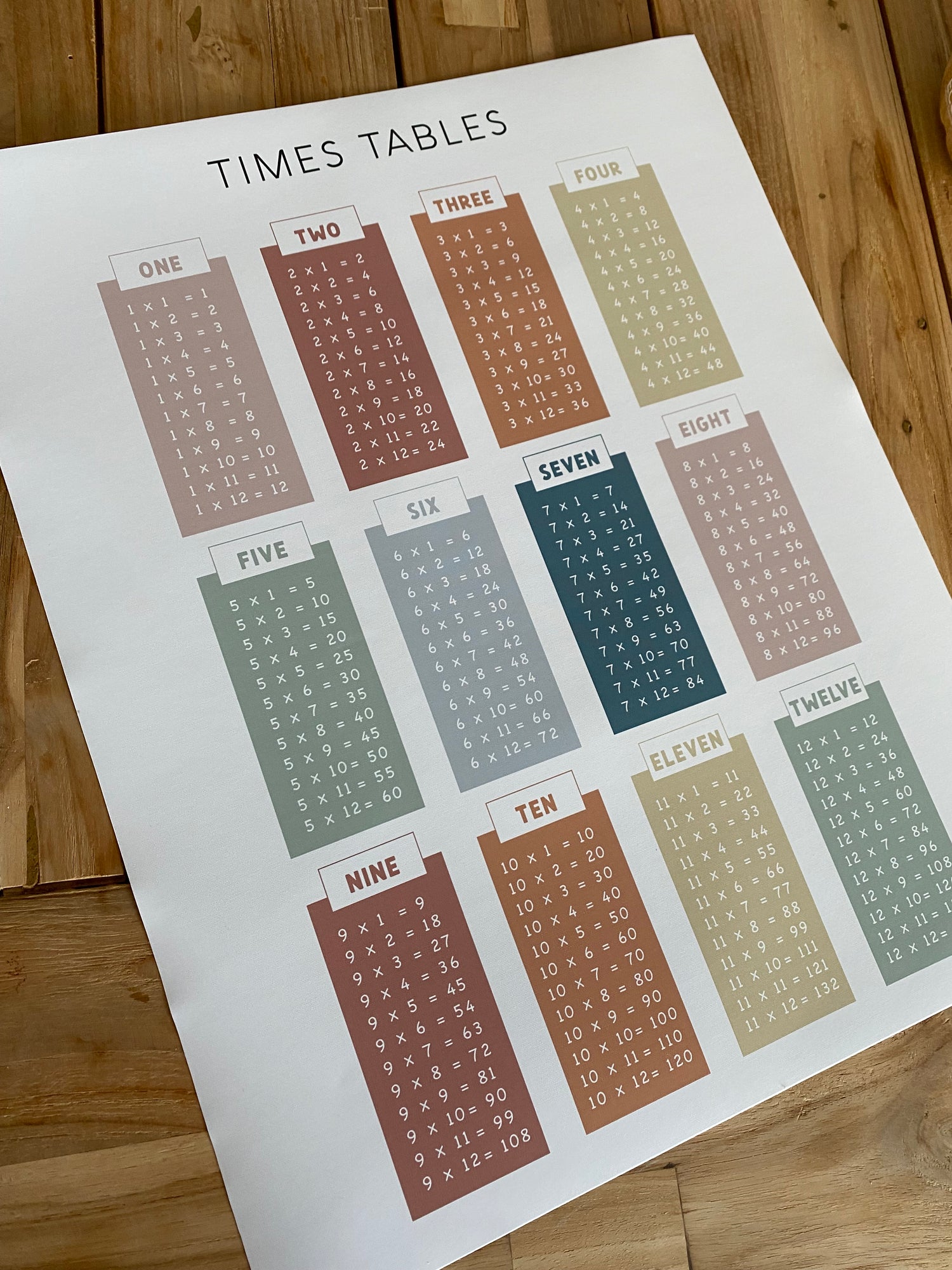 Times Tables Decal | Educational Sticker | Caravan Decals | A Creative Hart