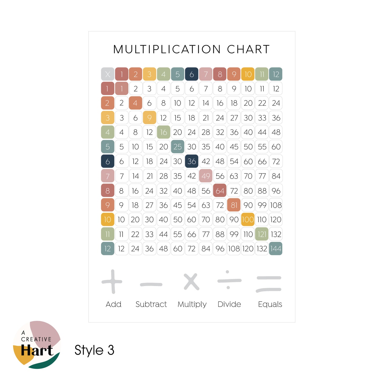 Multiplication Chart - Times Tables Fabric Wall Decal - A Creative Hart